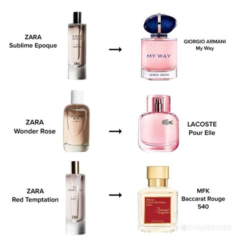 perfume replica|perfumes that smell like originals.